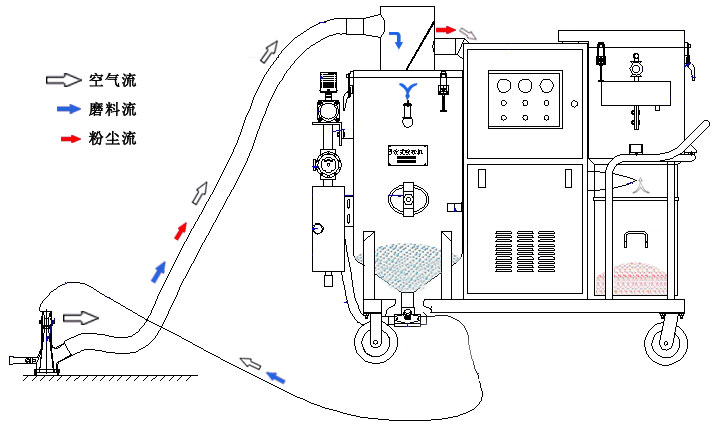 1740378954902290.jpg JZR-1DBXG 環(huán)保噴砂機(jī).jpg